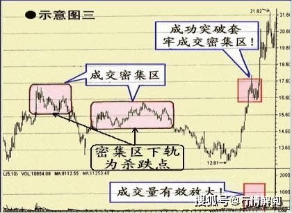 涨停板追涨条件_追涨涨停板技巧_追涨