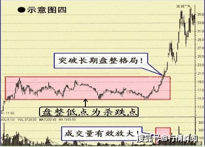 涨停板追涨条件_追涨_追涨涨停板技巧