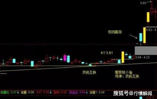 涨停板追涨条件_追涨涨停板技巧_追涨