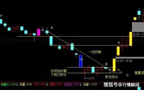 追涨_涨停板追涨条件_追涨涨停板技巧
