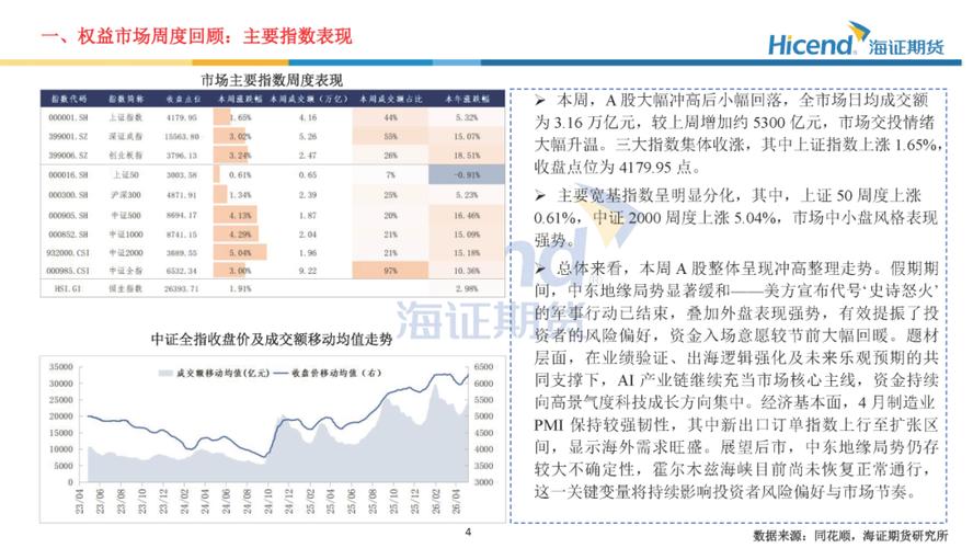 上半年期市成交稳健增长下半年交易机会_期货市场成交量分析_全球股指期货中成交量排名