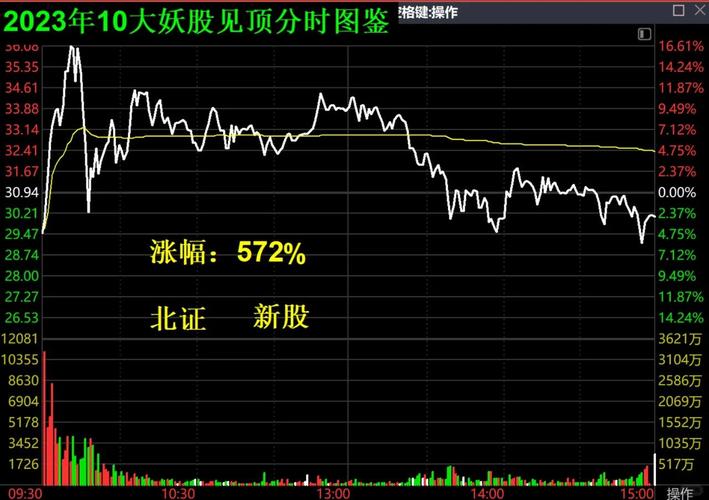 A股板块分类_a股b股新三板创业板_交易所板块区分