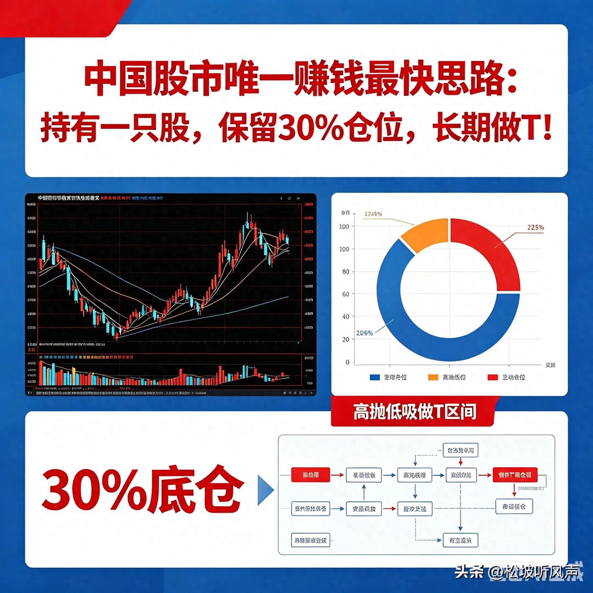 股票做T必看：正T和反T是什么意思？一文讲透