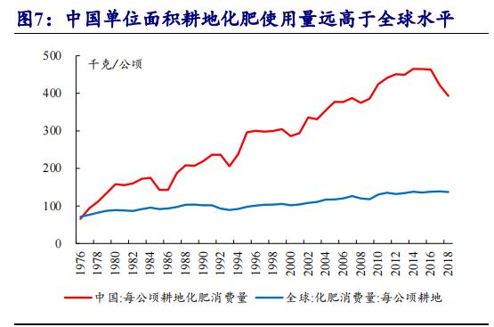 2024国际磷肥价格走势图：农户必看的核心数据