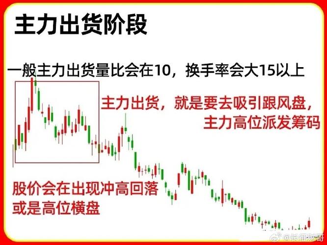 A股震荡市做T技巧_量比缩量上涨卖缩量下跌买_股票正t和反t是什么意思