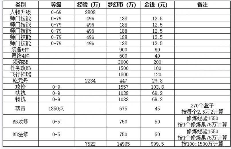梦幻西游赚钱攻略：成为奸商的门道及各类赚钱途径解析