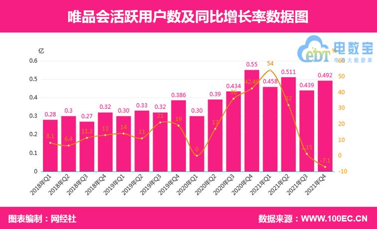唯品会核心品类稳健增长_唯品会连续20个季度盈利_利润表分析唯品会