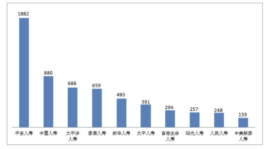 财产保险投诉情况分析_中国太平洋保险官网_银保监会2022年第一季度保险消费投诉通报