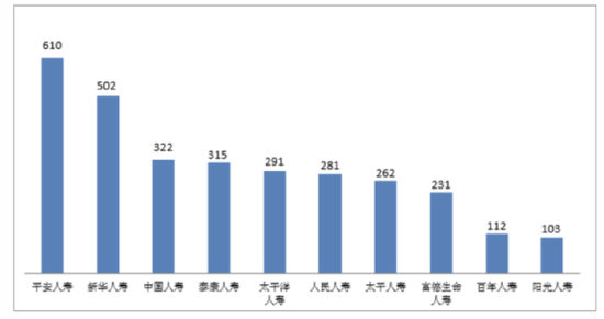 财产保险投诉情况分析_中国太平洋保险官网_银保监会2022年第一季度保险消费投诉通报