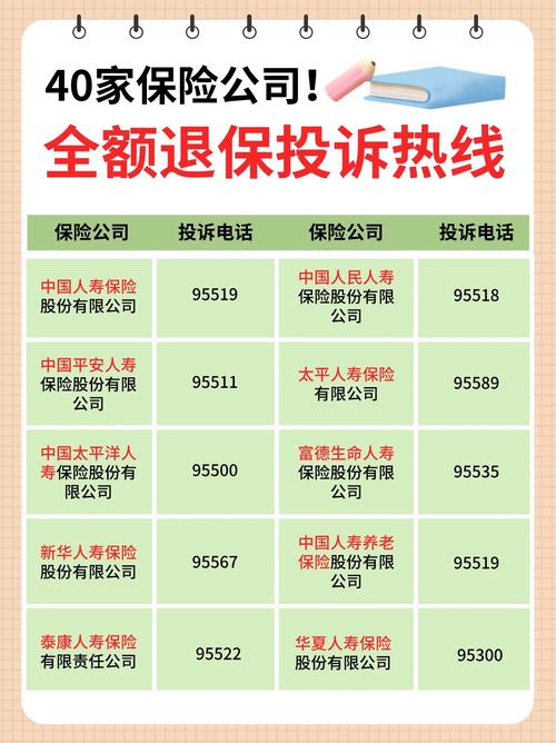 中国太平洋保险官网_财产保险投诉情况分析_银保监会2022年第一季度保险消费投诉通报