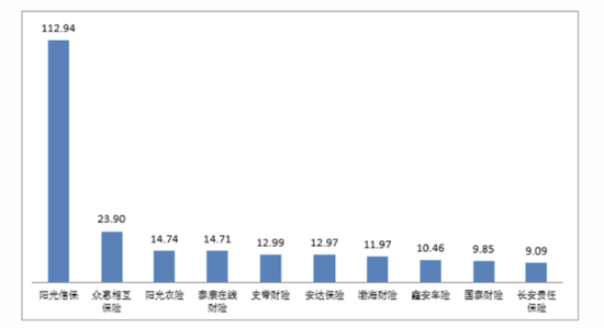财产保险投诉情况分析_银保监会2022年第一季度保险消费投诉通报_中国太平洋保险官网