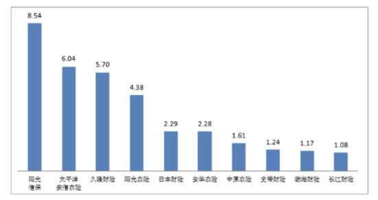 中国太平洋保险官网_财产保险投诉情况分析_银保监会2022年第一季度保险消费投诉通报