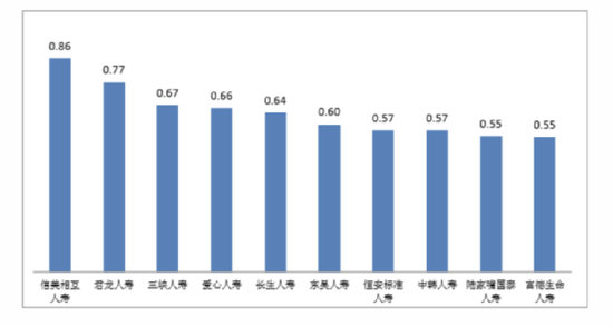 财产保险投诉情况分析_银保监会2022年第一季度保险消费投诉通报_中国太平洋保险官网