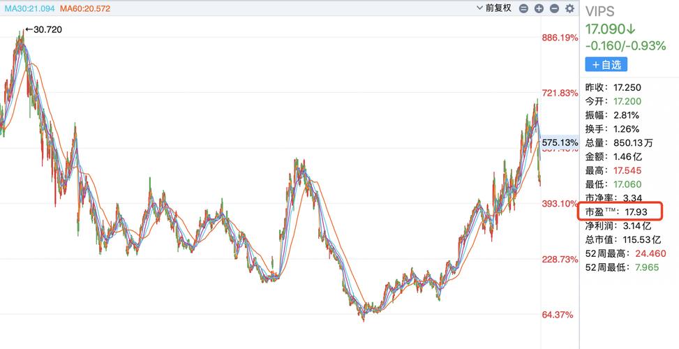 唯品会三驾马车战略_利润表分析唯品会_唯品会第二季度财报