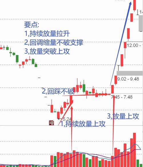 追涨技巧：顺势买强势股，注意止损