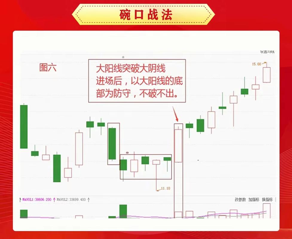追涨_追涨强势股_追涨龙头股