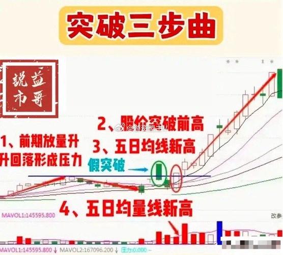 日出东方股价靠近支撑位，能否守住9.53元？