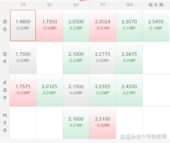 隔夜国债回购利率和股市关系_资金利率走高分析_央行公开市场操作