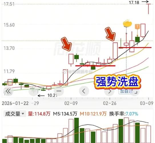 涨停空中加油_涨停后空中加油战法_唐能通空中加油选股公式