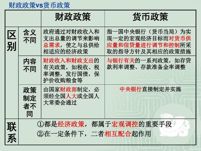 财政政策对证券市场影响_财政政策 股市_扩张性财政政策与证券市场