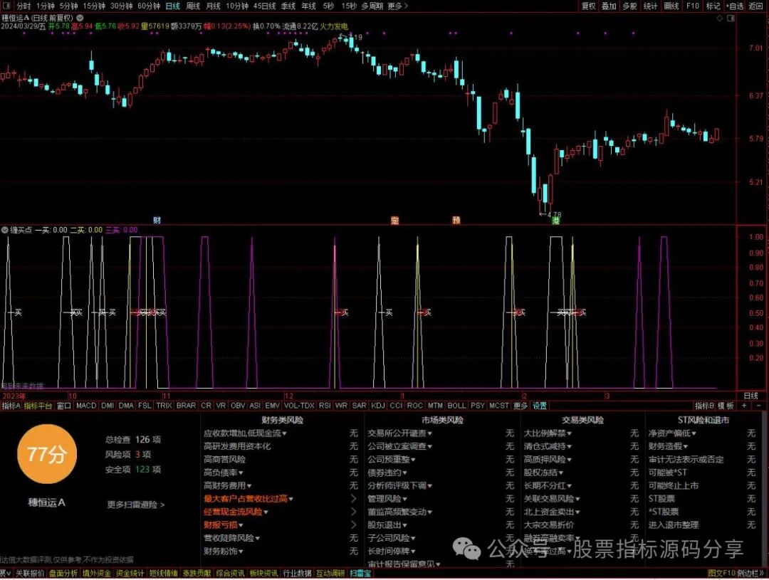 均线多头策略_MACD指标公式_缠论比价关系选股公式