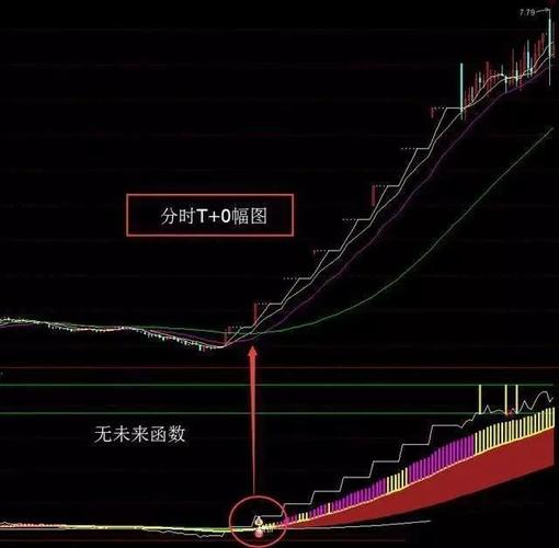 分散投资风险集中仓位做T_A股长期做T技巧_股票正t和反t是什么意思