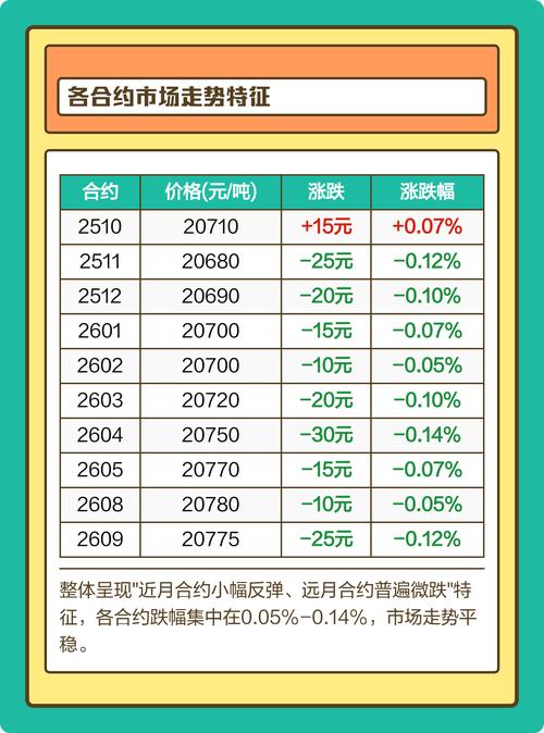 沪铝期货创5年新高，西安银河期货席位大幅增持多单