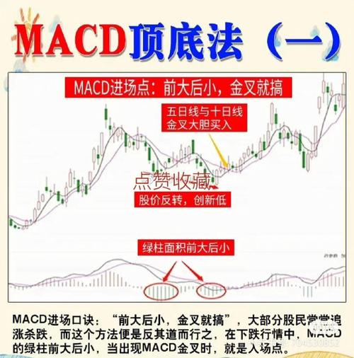 ddx金叉选股公式源码_MACD指标金叉共振_MACD指标使用方法