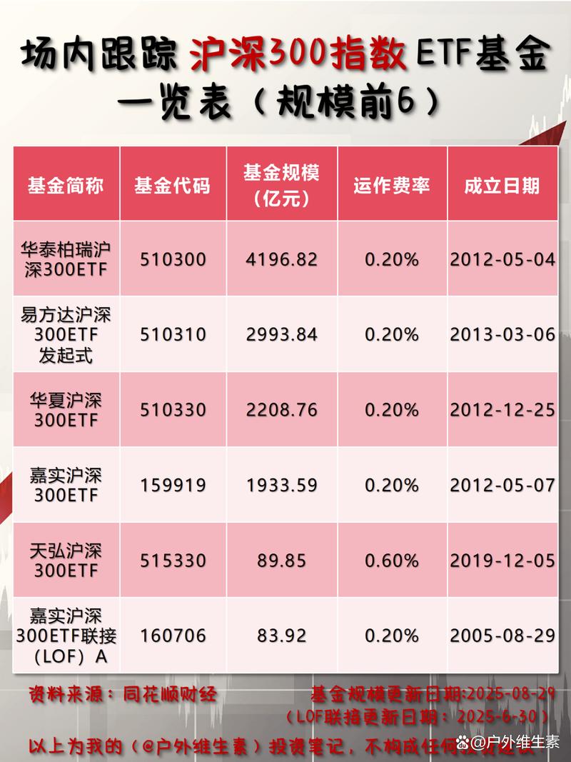 沪深 300 股指期货高频跨期 套利策略研究_沪深300ETF认购方式_沪深300ETF是什么