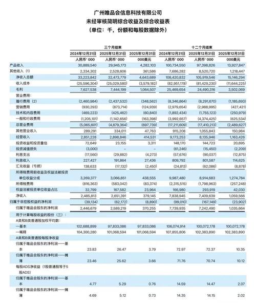 唯品会二季度财报亮眼，服装穿戴类增长强劲利润可观