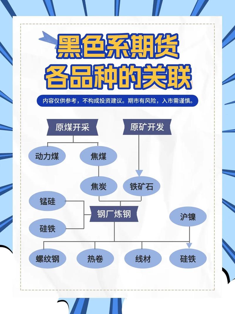 期货基本概念及品种介绍，这些你了解吗？