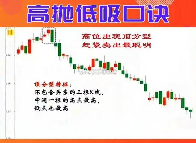 追涨操作的三个条件和三大方法