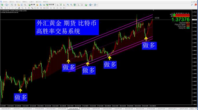 期货买卖点看啥指标？别搞复杂，简单点