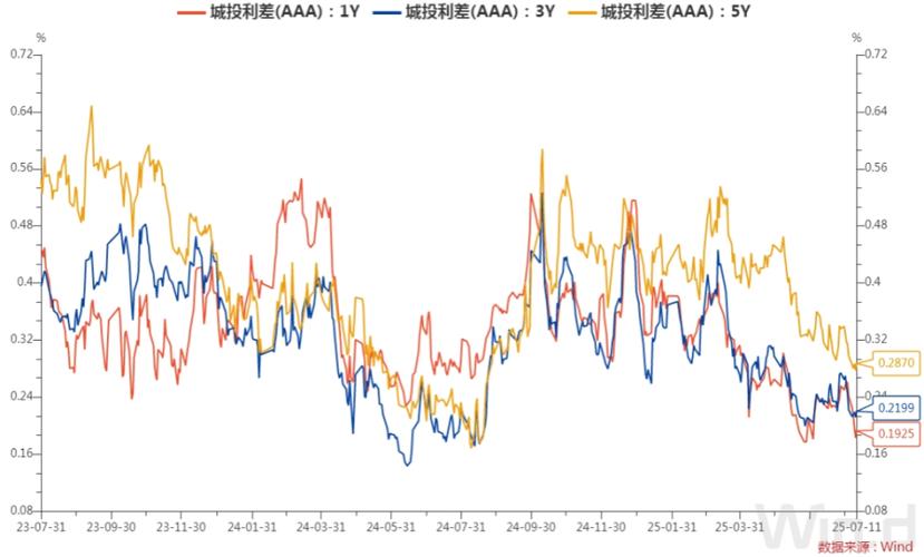 隔夜国债回购利率和股市关系_银行间利率平稳_交易所利率小幅回升