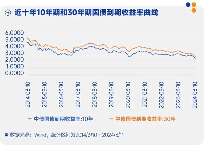 隔夜国债回购利率和股市关系_交易所利率小幅回升_银行间利率平稳
