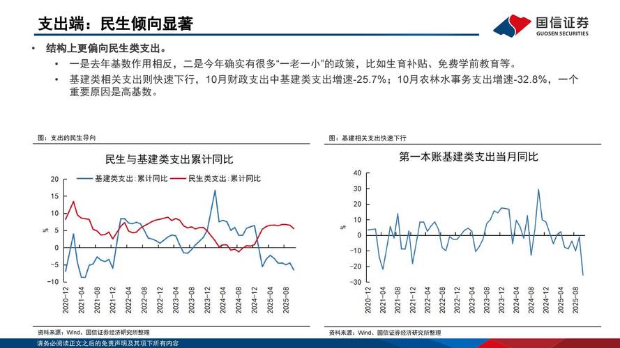 财政政策 股市_宏观经济政策方向_总需求不足有效需求