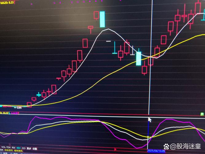 55均线 五分钟周期RSI组合使用方法 技术形态解读实战思路交易风控与投资心法_股票正t和反t是什么意思