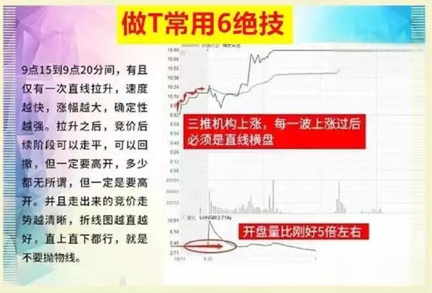 55均线 五分钟周期RSI组合使用方法 技术形态解读实战思路交易风控与投资心法_股票正t和反t是什么意思