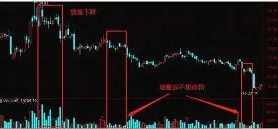 震荡行情操作策略_回调放量好不好?_底部震荡选股策略