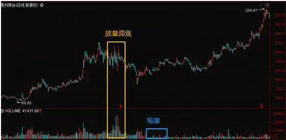 回调放量好不好?_底部震荡选股策略_震荡行情操作策略