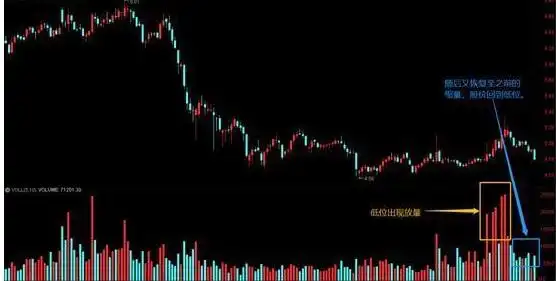 震荡行情操作策略_回调放量好不好?_底部震荡选股策略