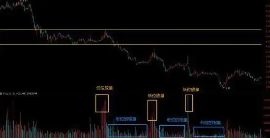 底部震荡选股策略_回调放量好不好?_震荡行情操作策略