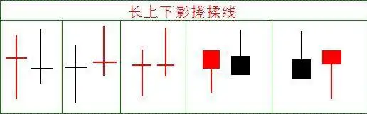 震荡行情操作策略_回调放量好不好?_底部震荡选股策略