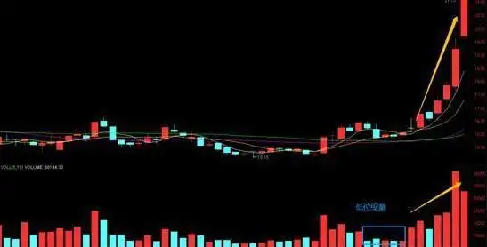 回调放量好不好?_震荡行情操作策略_底部震荡选股策略