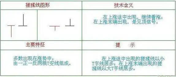 震荡行情操作策略_底部震荡选股策略_回调放量好不好?