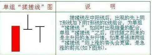 底部震荡选股策略_震荡行情操作策略_回调放量好不好?