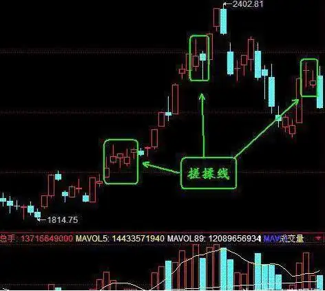 底部震荡选股策略_回调放量好不好?_震荡行情操作策略