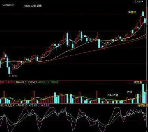 回调放量好不好?_震荡行情操作策略_底部震荡选股策略