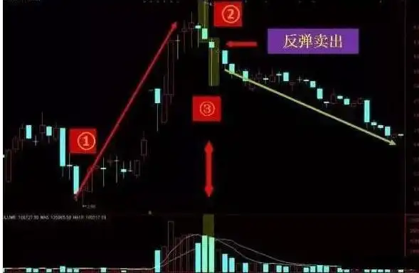 回调放量好不好?_底部震荡选股策略_震荡行情操作策略