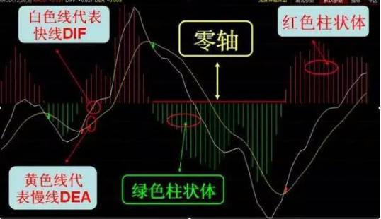 MACD指标买入形态_MACD零轴金叉选股技巧_ddx金叉选股公式源码